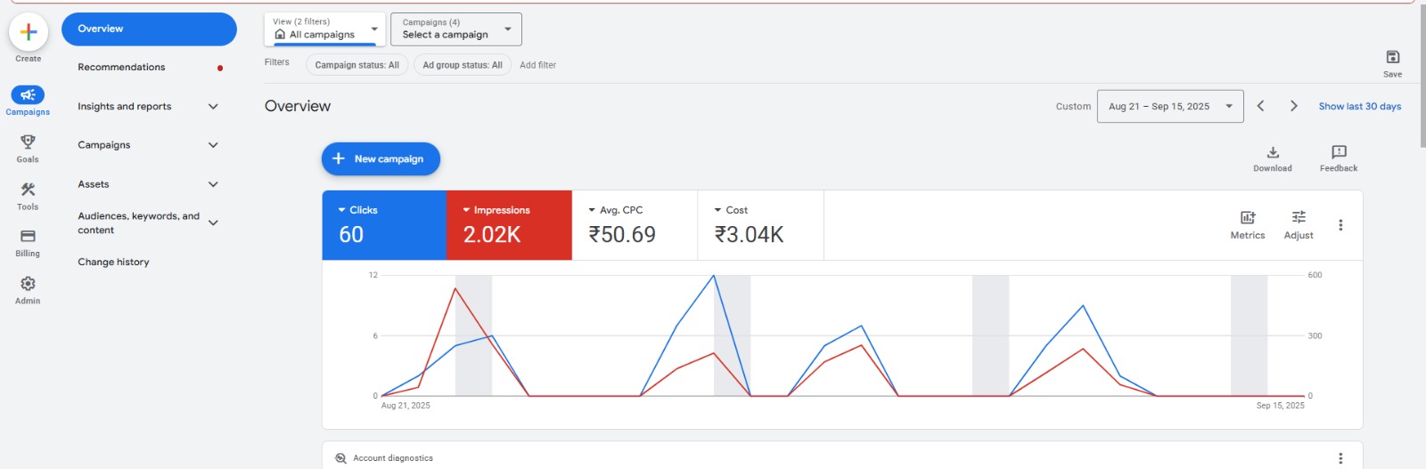 Timbry Plywood Google Ads Dashboard Analytics